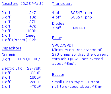 Parts list