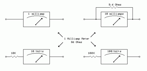 Analog Milliamp Meter Used as Voltmeter-Circuit diagram