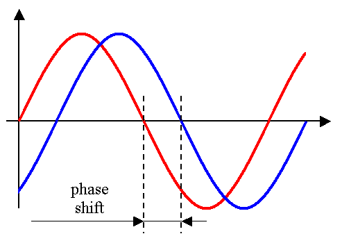 Sound and oscillator